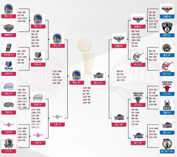 CCTV5在线直播NBA骑士VS快船 詹姆斯主场迎战保罗