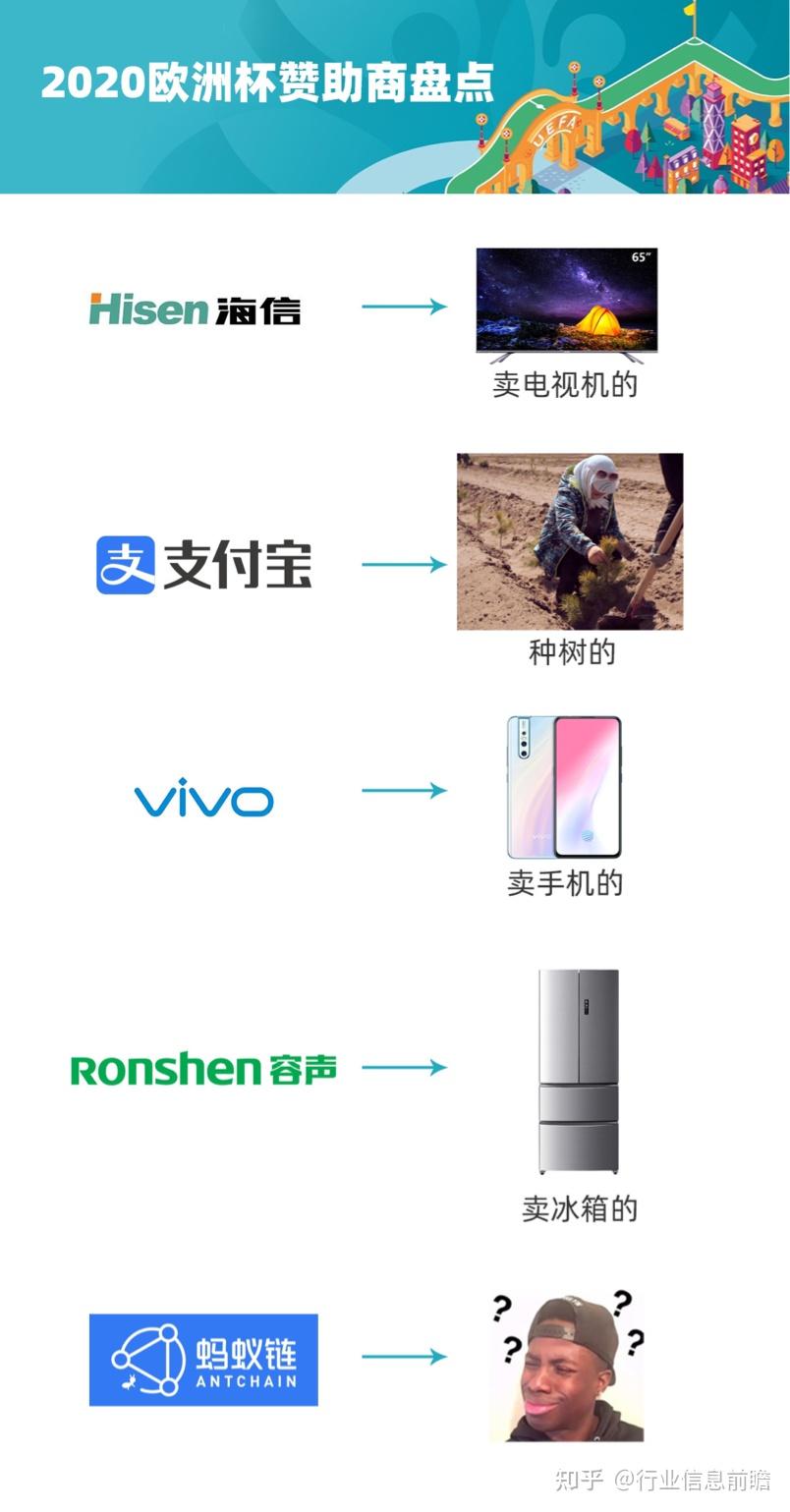 尤其是在企业运营方面数字技术普及范围越来越广